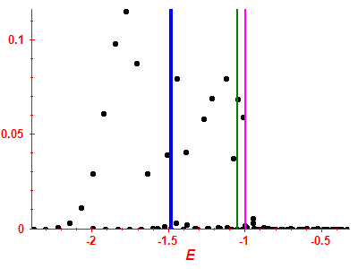 Strength function